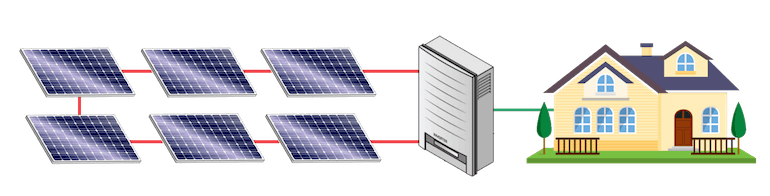String Inverter Diagram