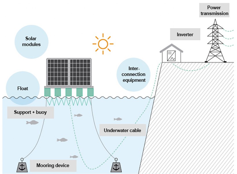 Floating PV 8